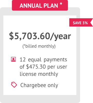 Annually new Annually new